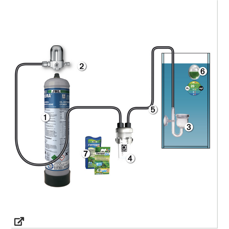 JBL ProFlora u504 - Kit complet de fertilisation au CO2 avec bouteille à usage unique