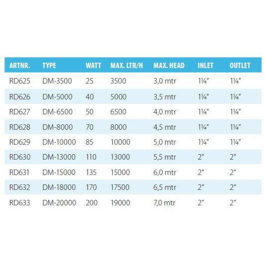 Pompe pour étang - DM-20000 200W - Aquaforte