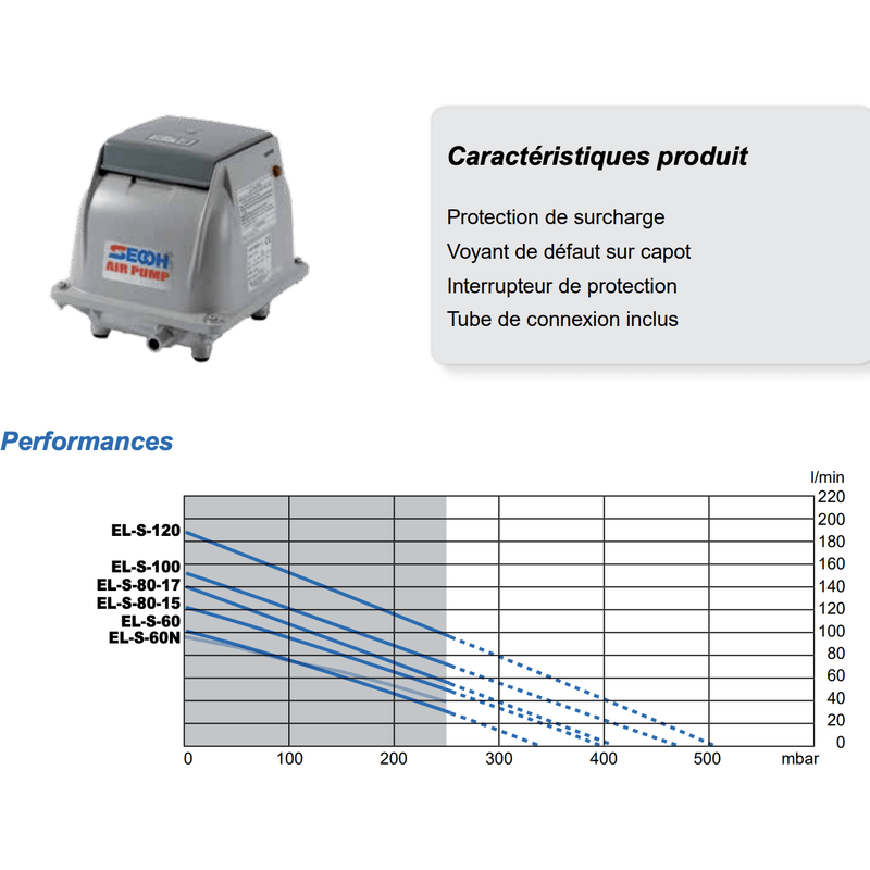 Secoh Pompes à air Compresseur à membranes SECOH BIBUS EL-S-100 - Pompe à air ELS100